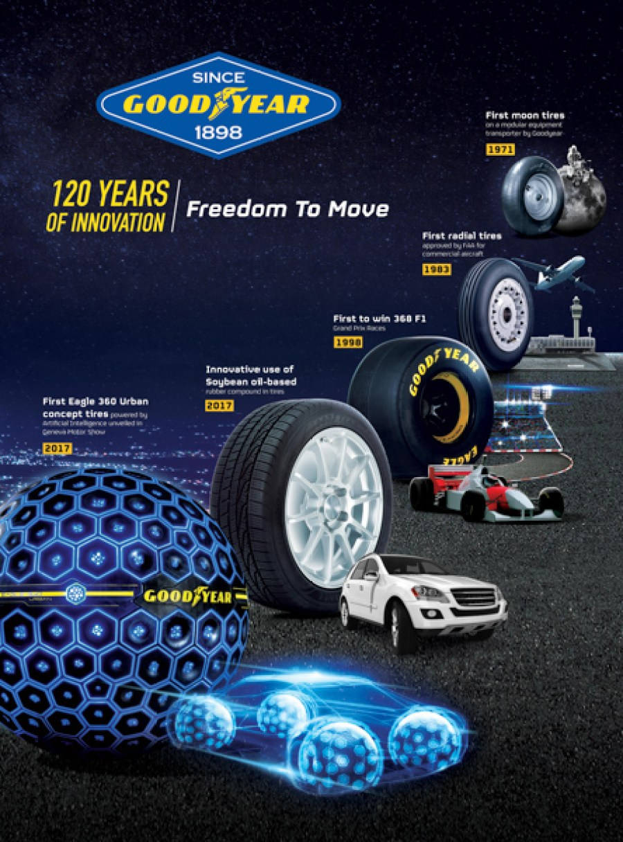 Історія шин Goodyear Шпалери