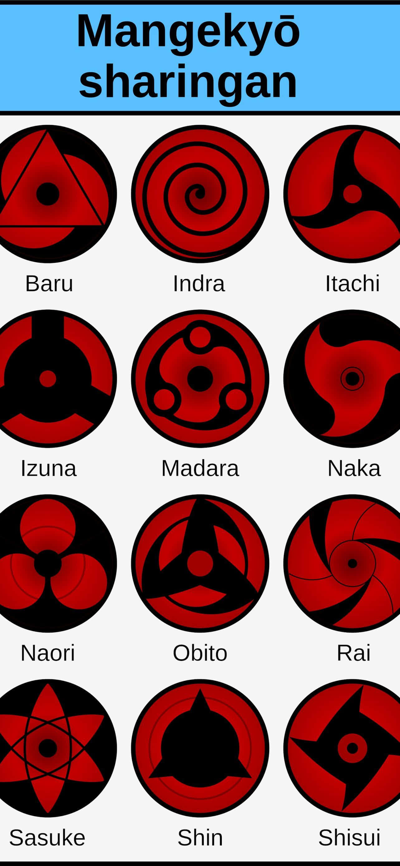 Sharingan pictures Шпалери