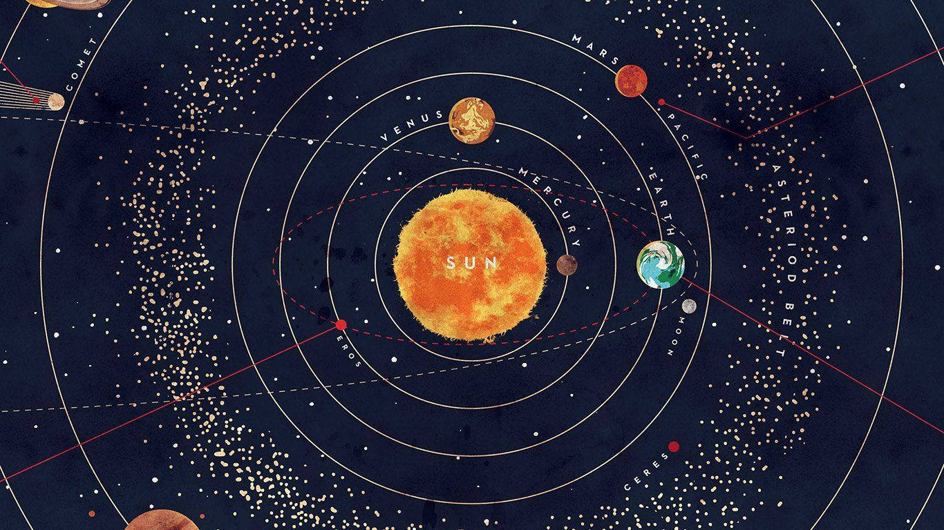Космическое искусство Солнечной системы Шпалери
